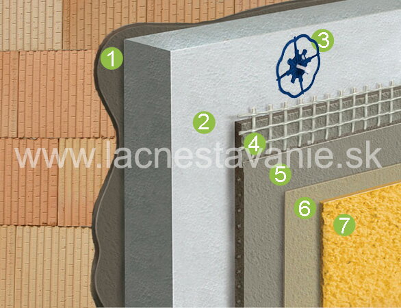 Zateplenie ISOVER EPS - sada Zateplenie ISOVER EPS - sada